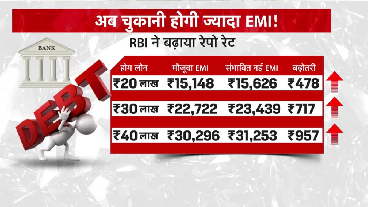 crr increased by rbi due to inflation