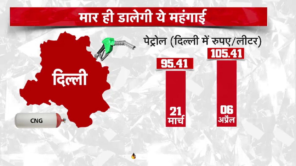 crr increased by rbi due to inflation