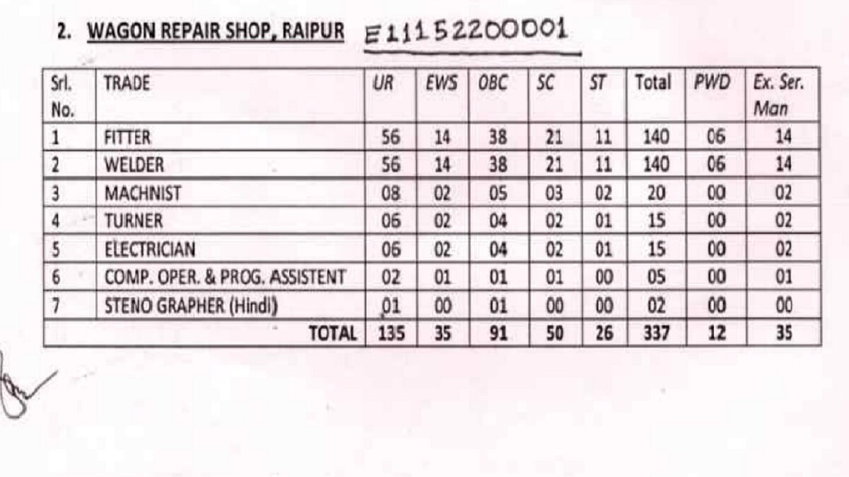 SECR Railway Vacancy 2022