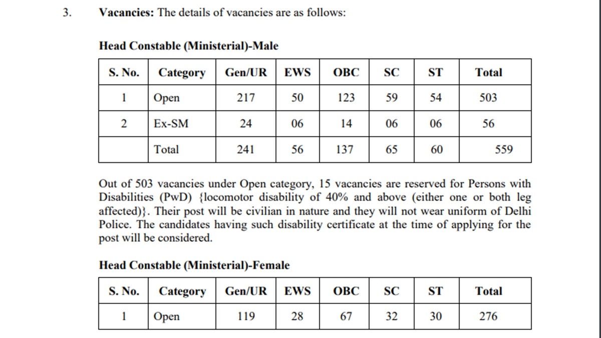 SSC Delhi Police Recruitment 2022