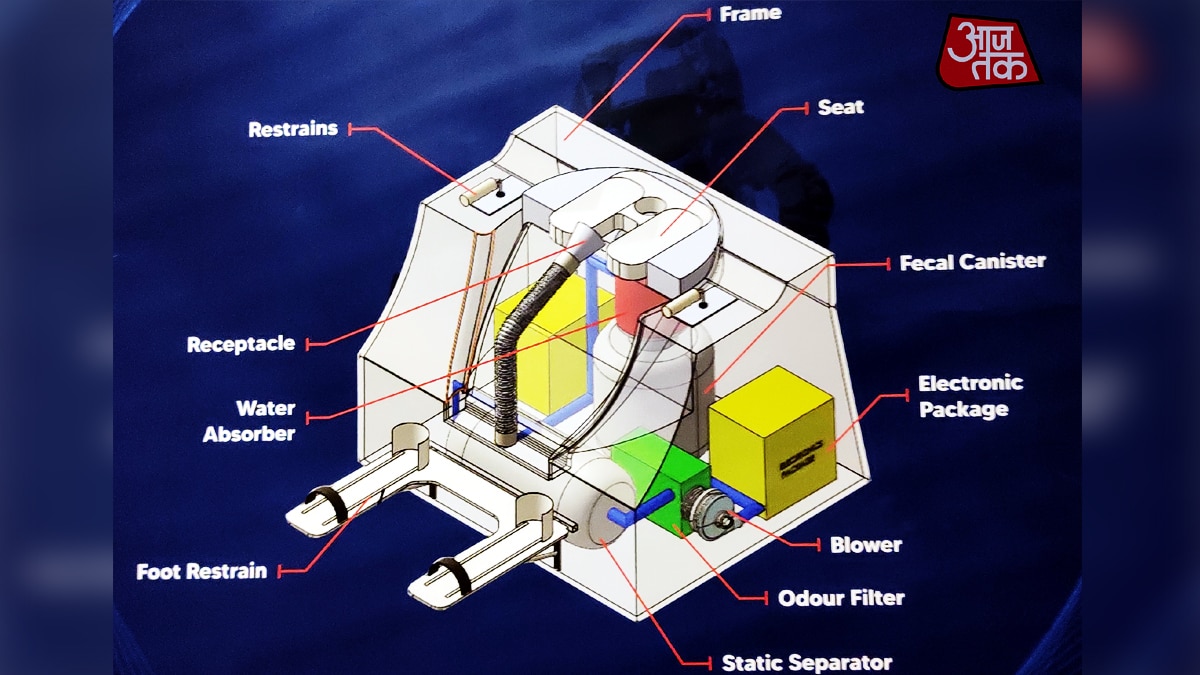 ISRO's Gaganyaan Toilet