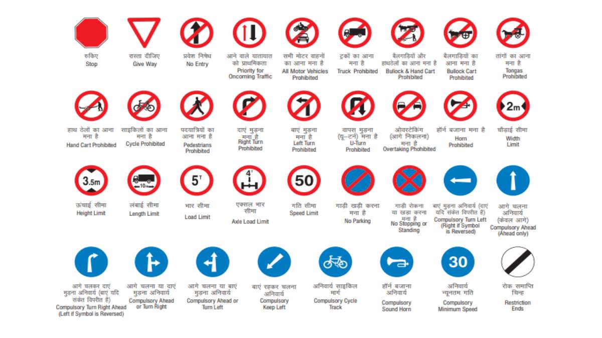 Traffic signs in india