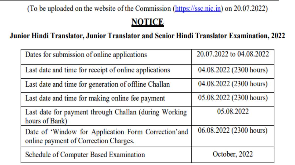 SSC Recruitment 2022