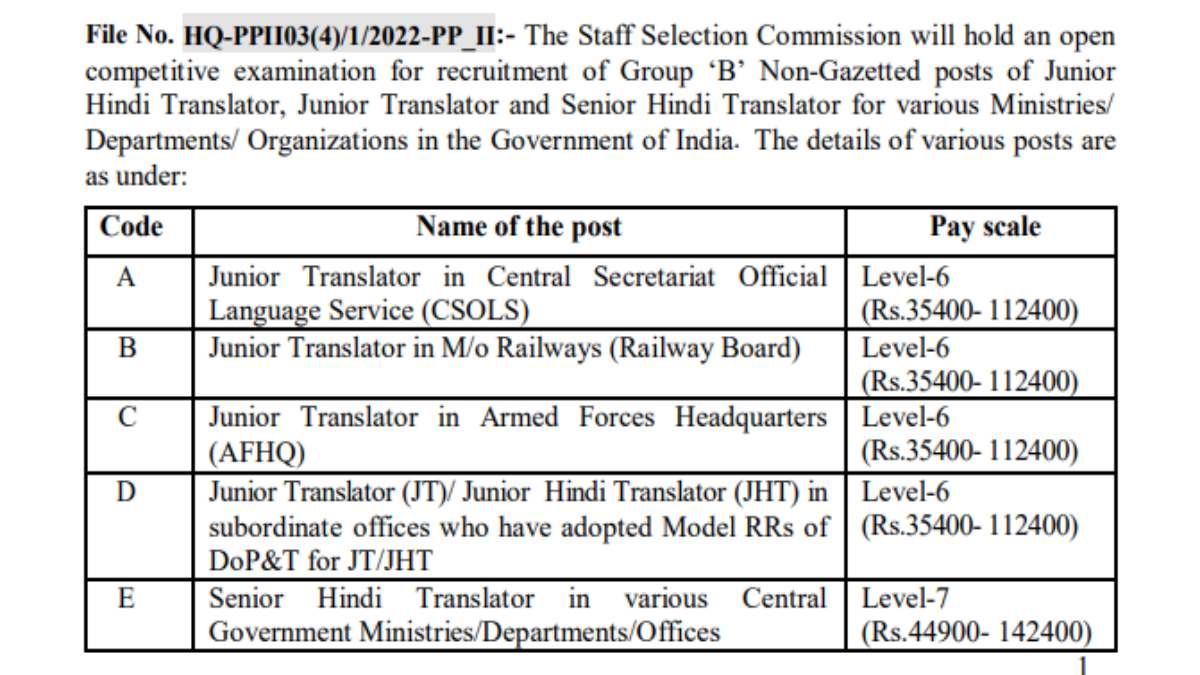 SSC Recruitment 2022