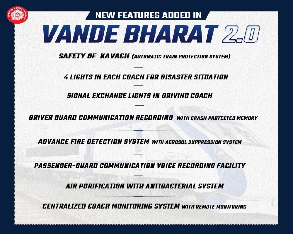 Vande Bharat 2.0 Features 