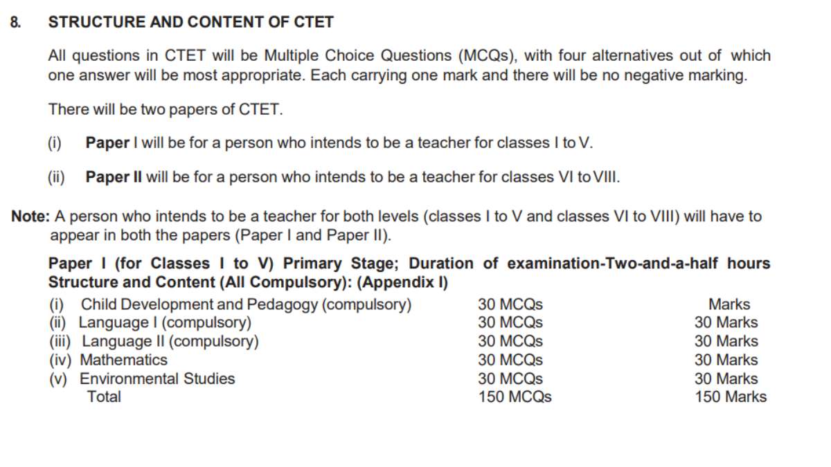 CBSE CTET 2022 Paper I Pattern 3