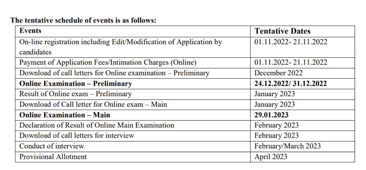 IBPS SO Exam Last Minute Preparation Tips 4