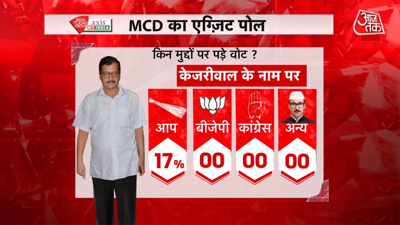 एमसीडी का एग्जिट पोल
