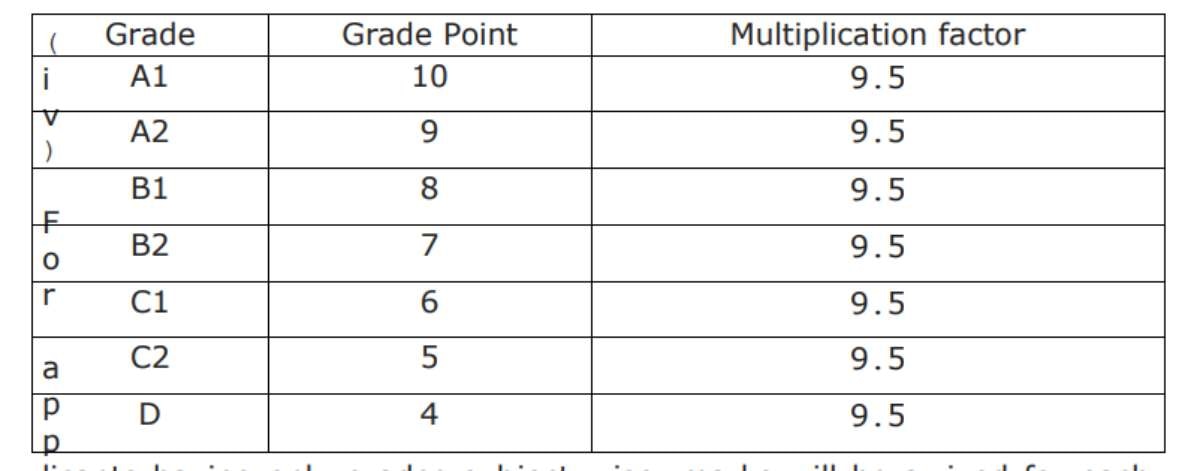 India Post GDS Recruitment 2023 8