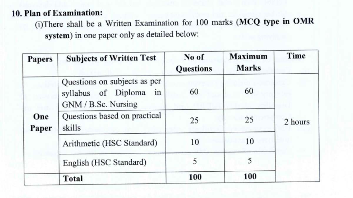 Nursing Officer Recruitment 2023 7
