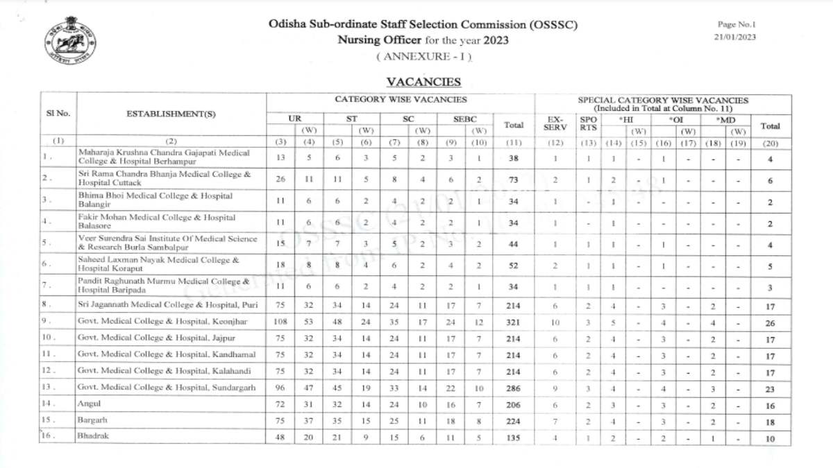 Nursing Officer Recruitment 2023 3