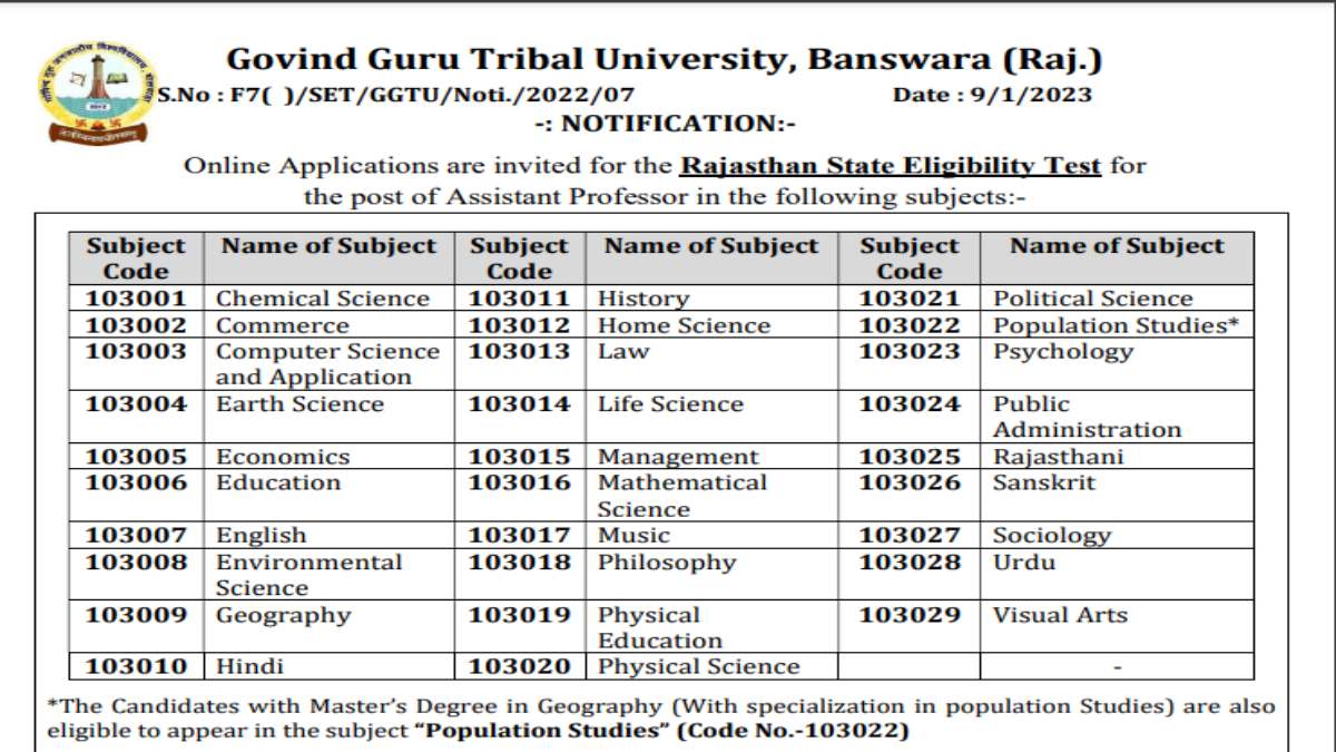 Rajasthan SET 2023 Registration