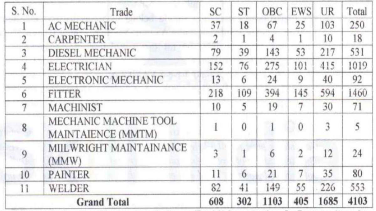 Railway Recruitment 2023 3