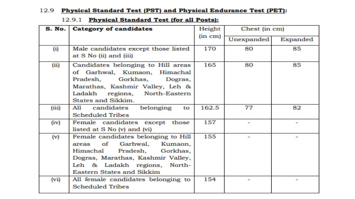SSC CPO Admit Card 2023 4