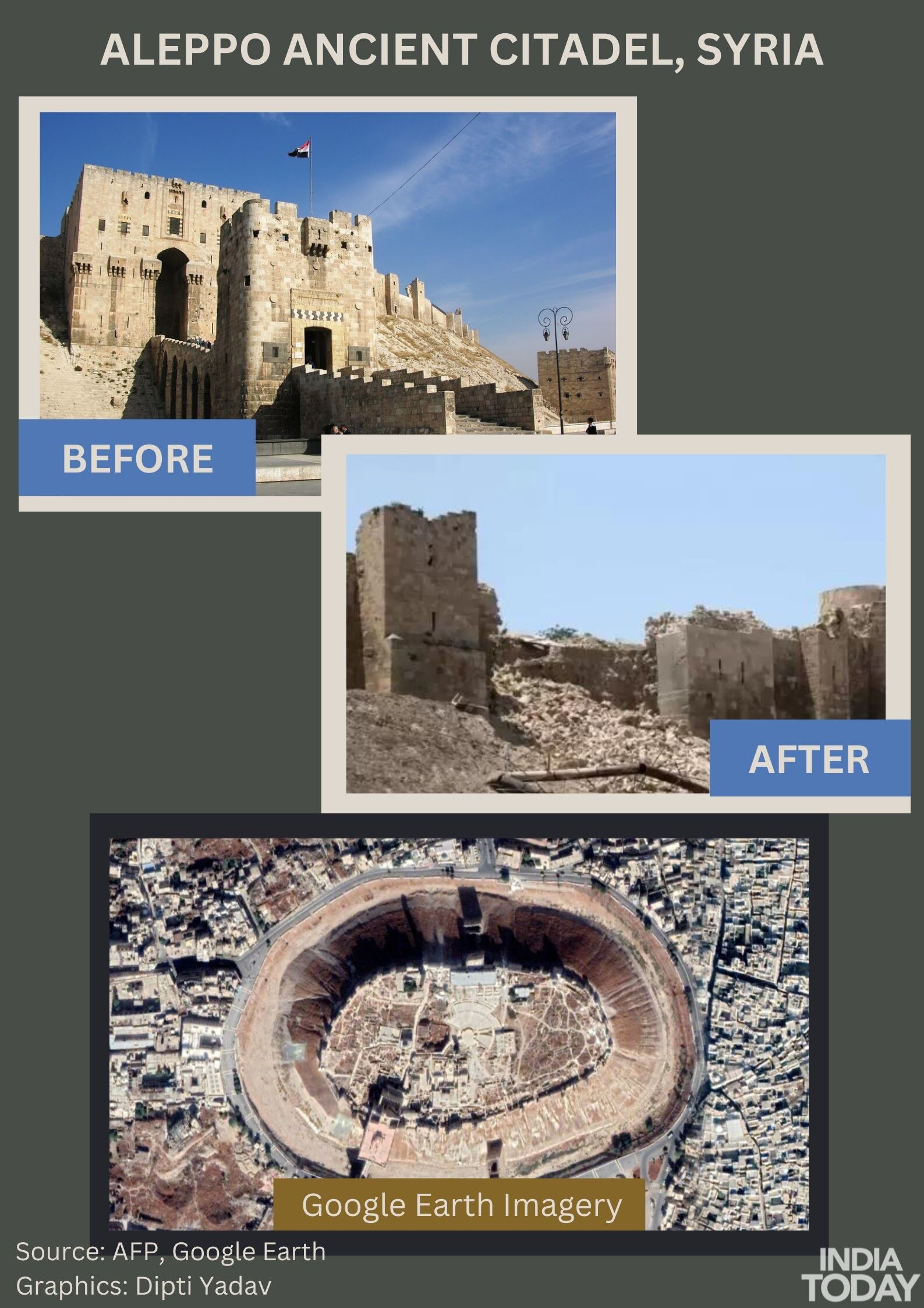 सीरिया का लोकप्रिय अलेप्पो किला चढ़ा विनाश की भेंट