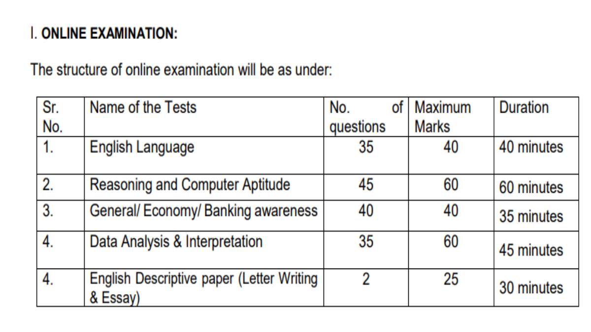 BOI PO Recruitment 2023 4