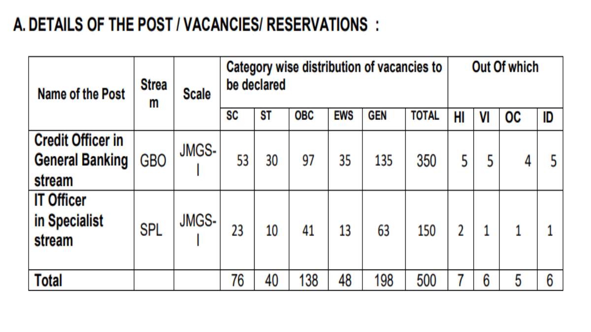 BOI PO Recruitment 2023 2