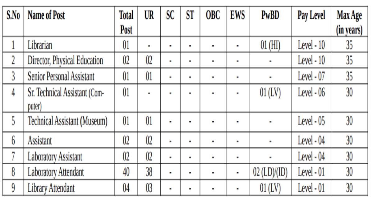 DU Recruitment 2023 2