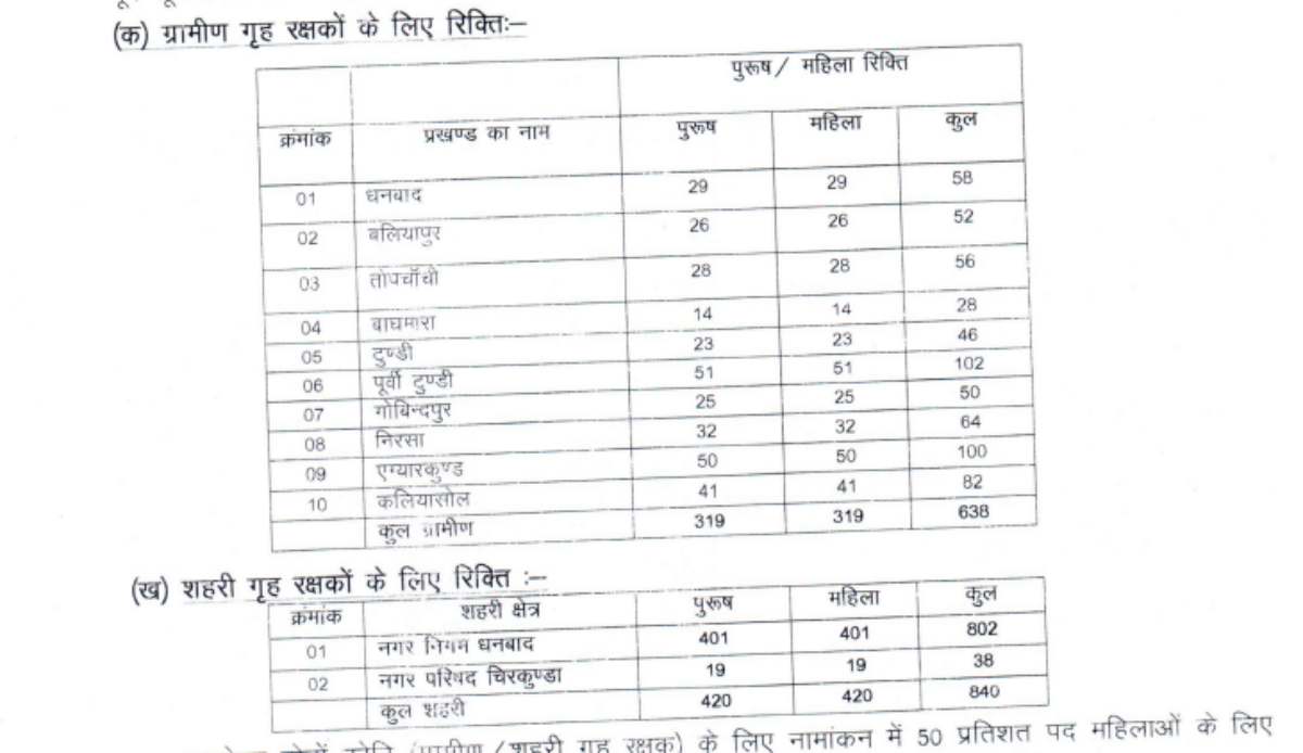 Home Guard Recruitment 2023 3