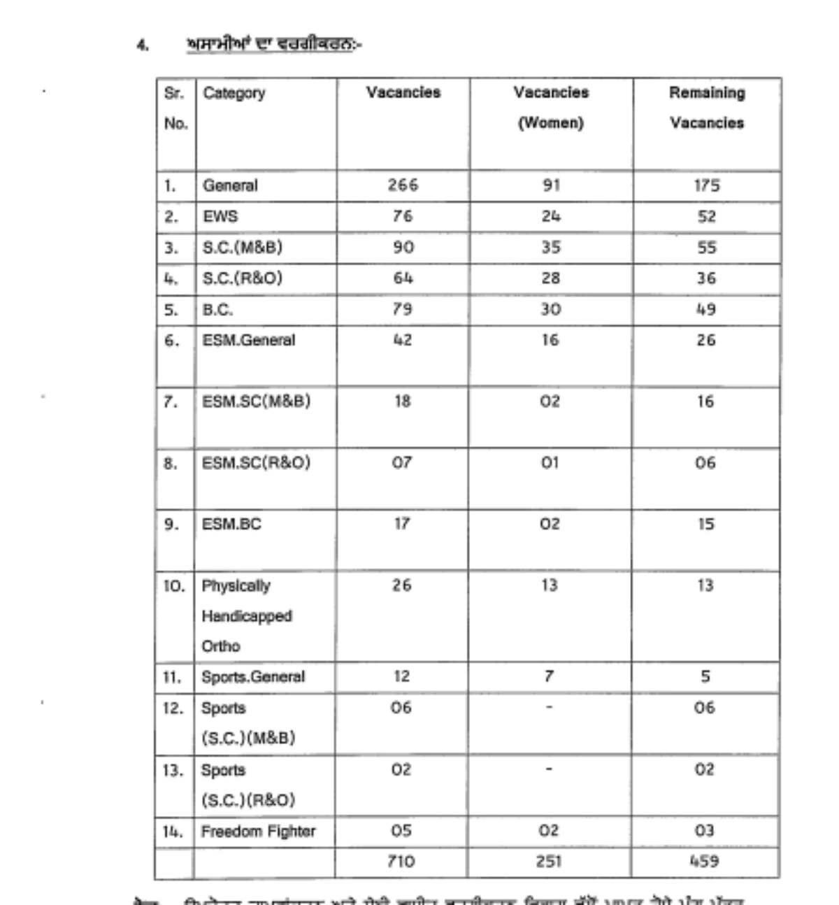 Patwari Recruitment 2023 3