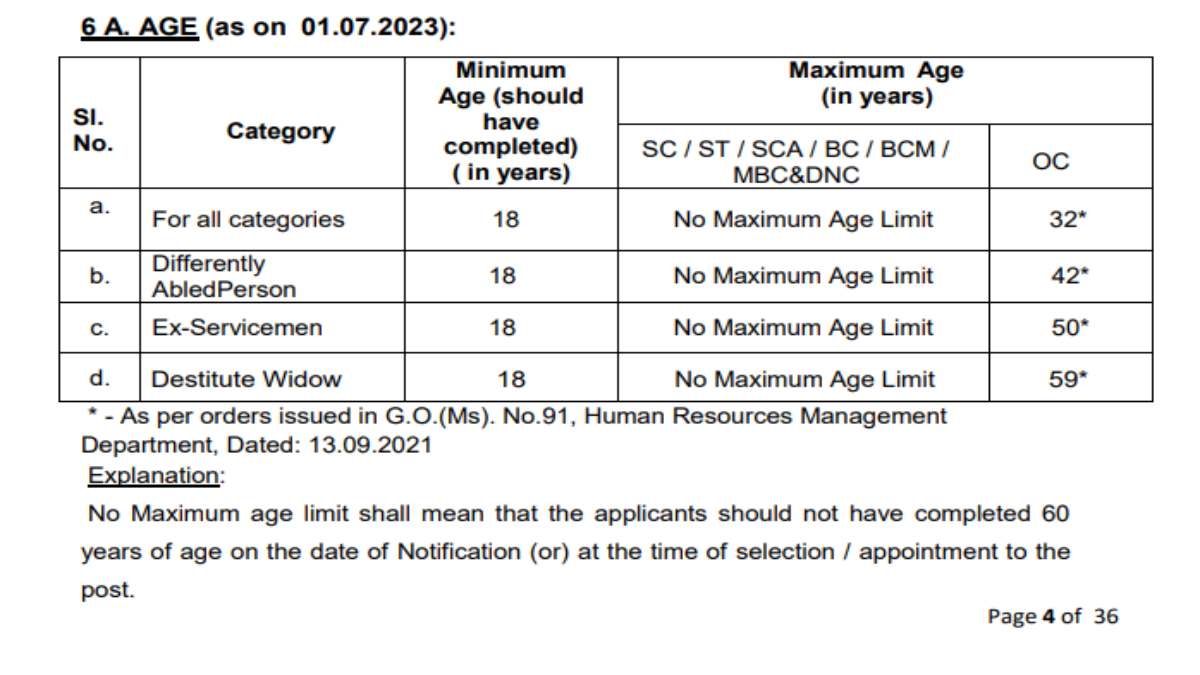 TN MRB recruitment 2023 2