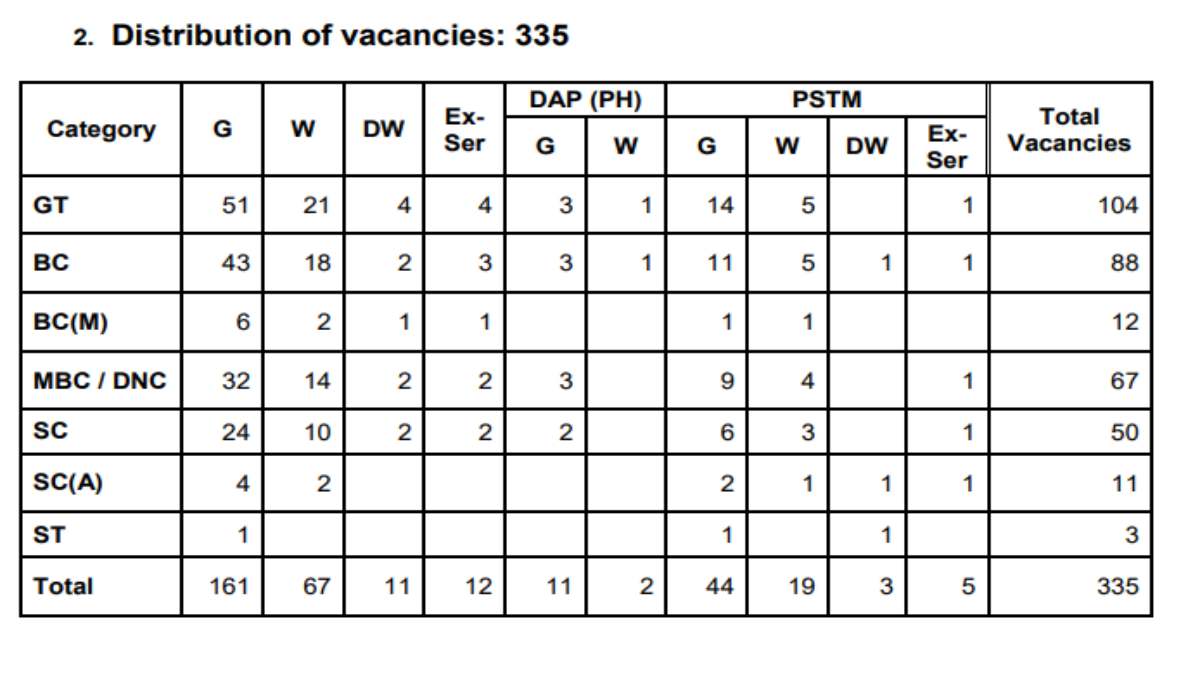 TN MRB recruitment 2023 4