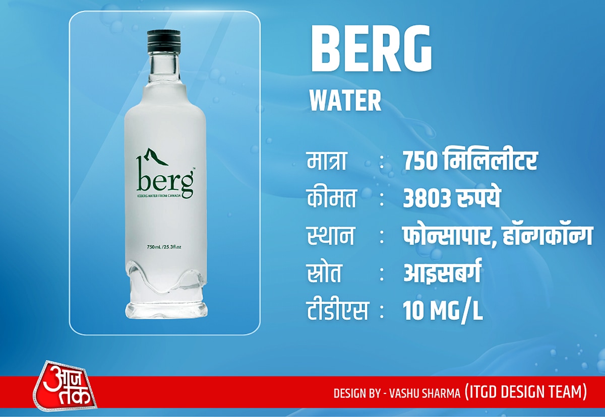 Most Expensive Water