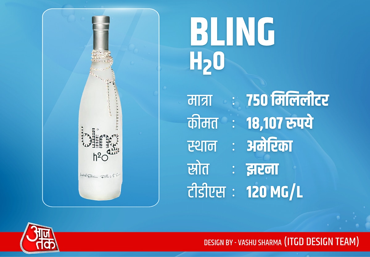 Most Expensive Water