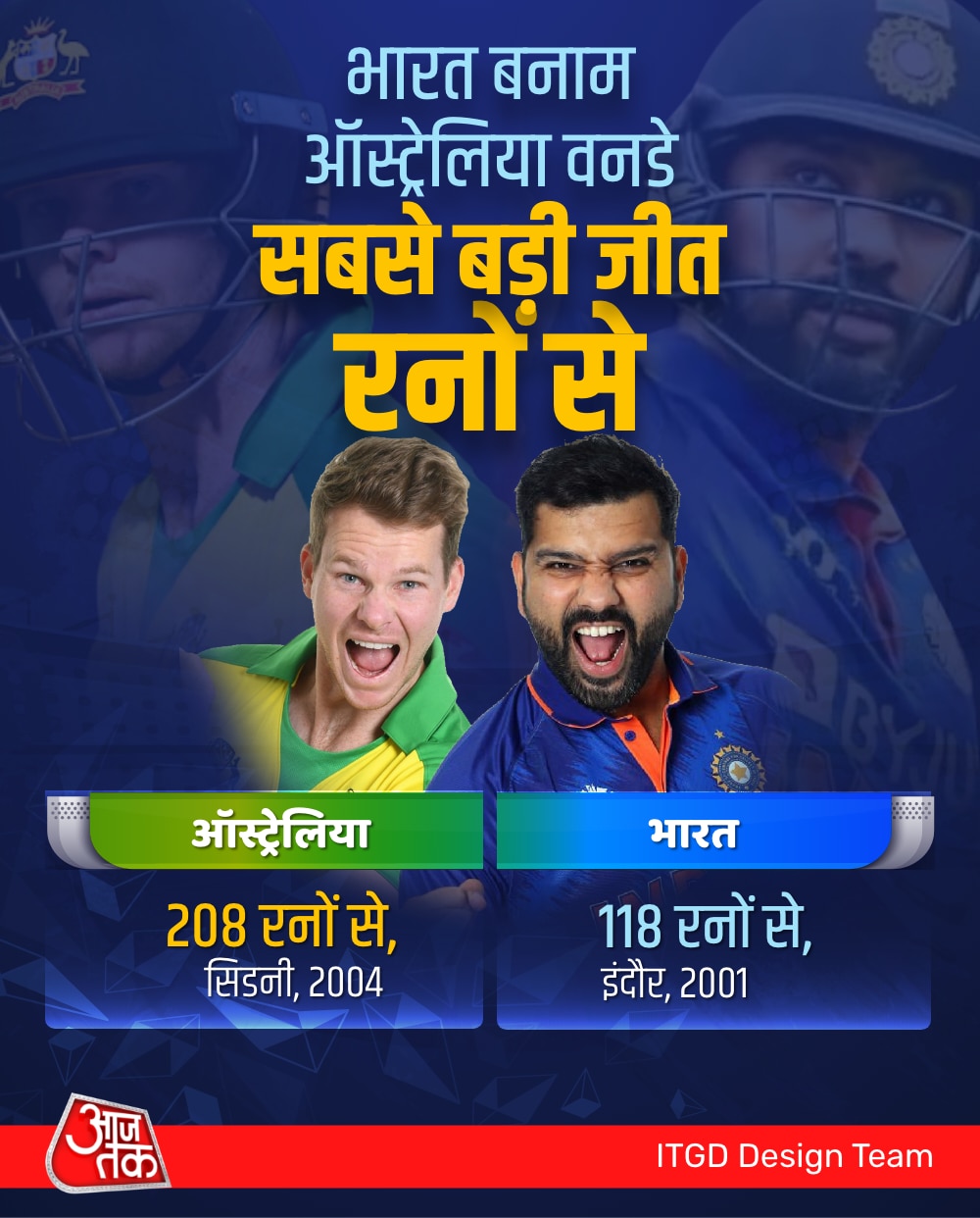 ind vs aus