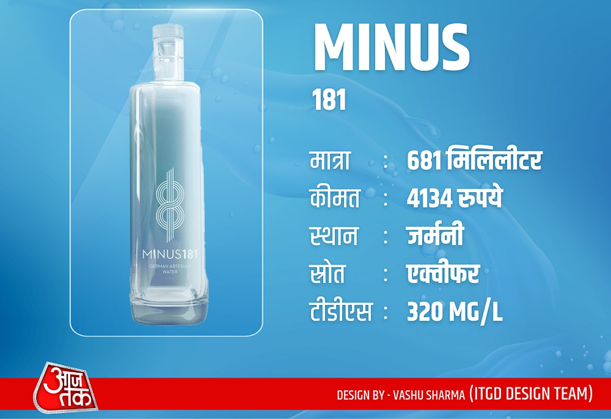 Most Expensive Water