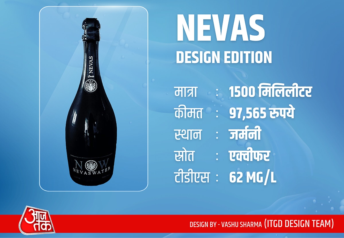 Most Expensive Water