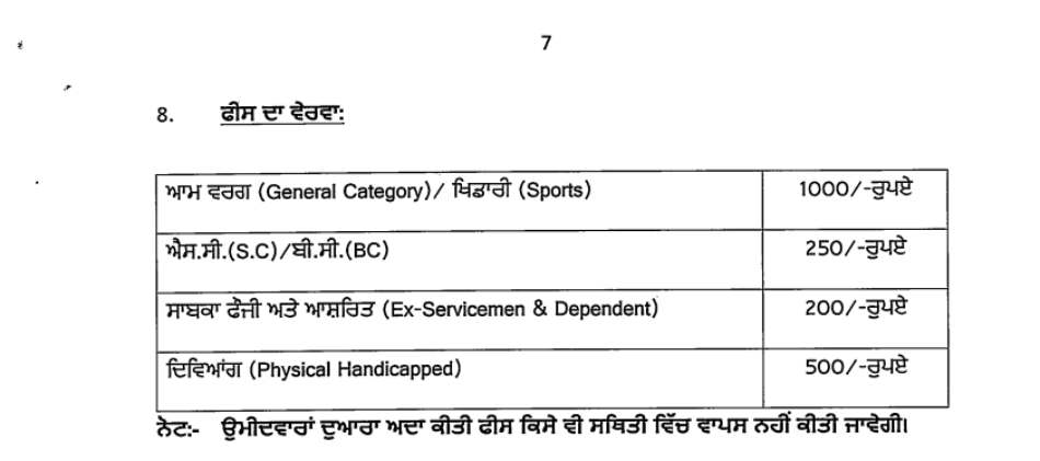 Punjab PSSSB Patwari Recruitment 2023 6