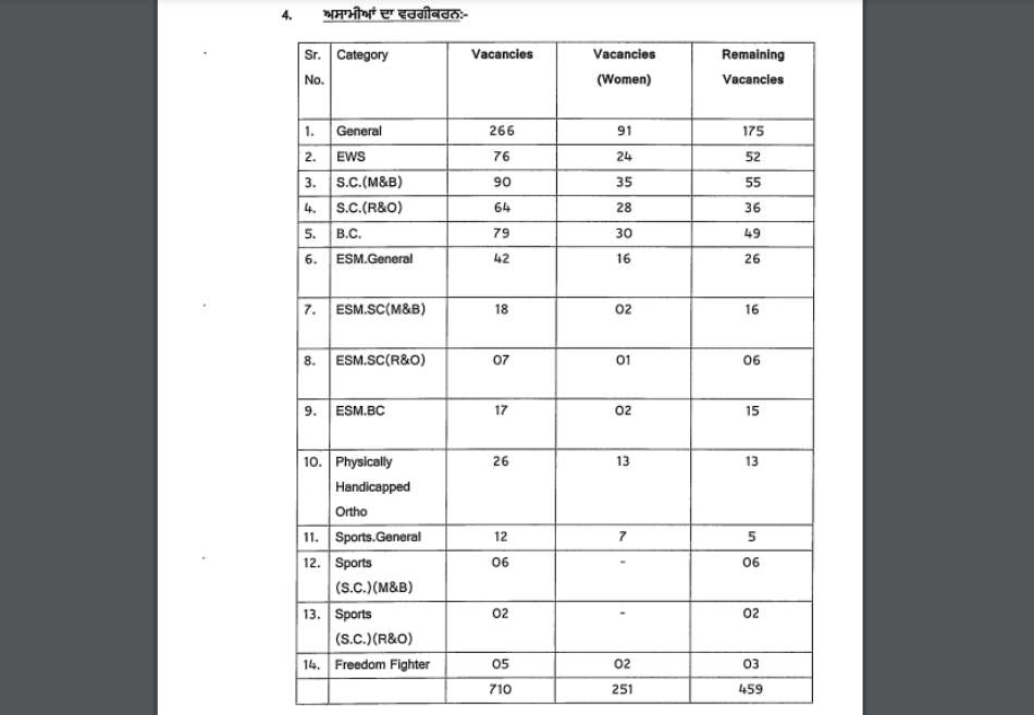 Punjab PSSSB Patwari Recruitment 2023 3