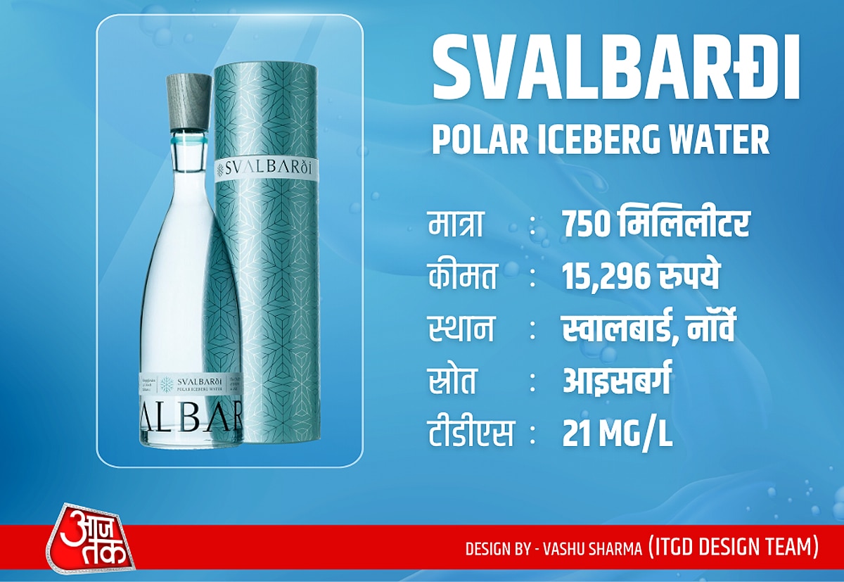 Most Expensive Water