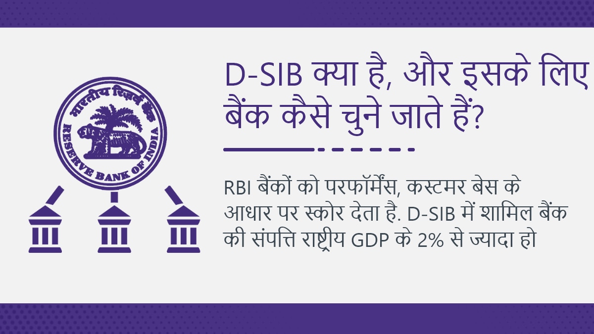 RBI करता है इन बैंकों का चयन