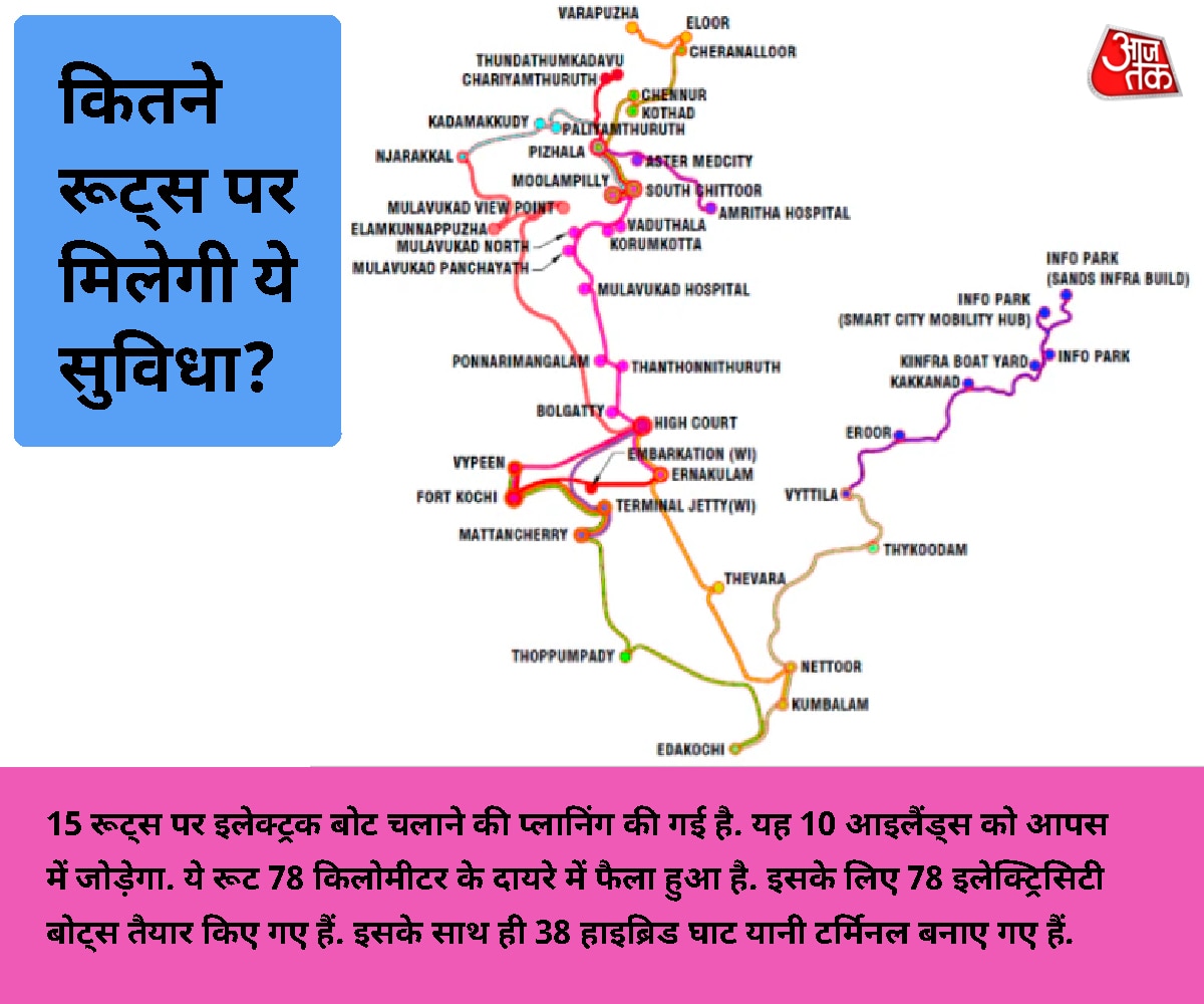 10 आइलैंड्स को आपस में जोड़ेगी वॉटर मेट्रो