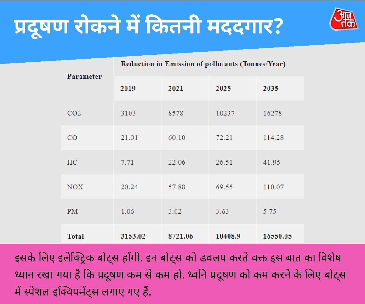 एक मेट्रो में बैठ सकेंगे 100 यात्री
