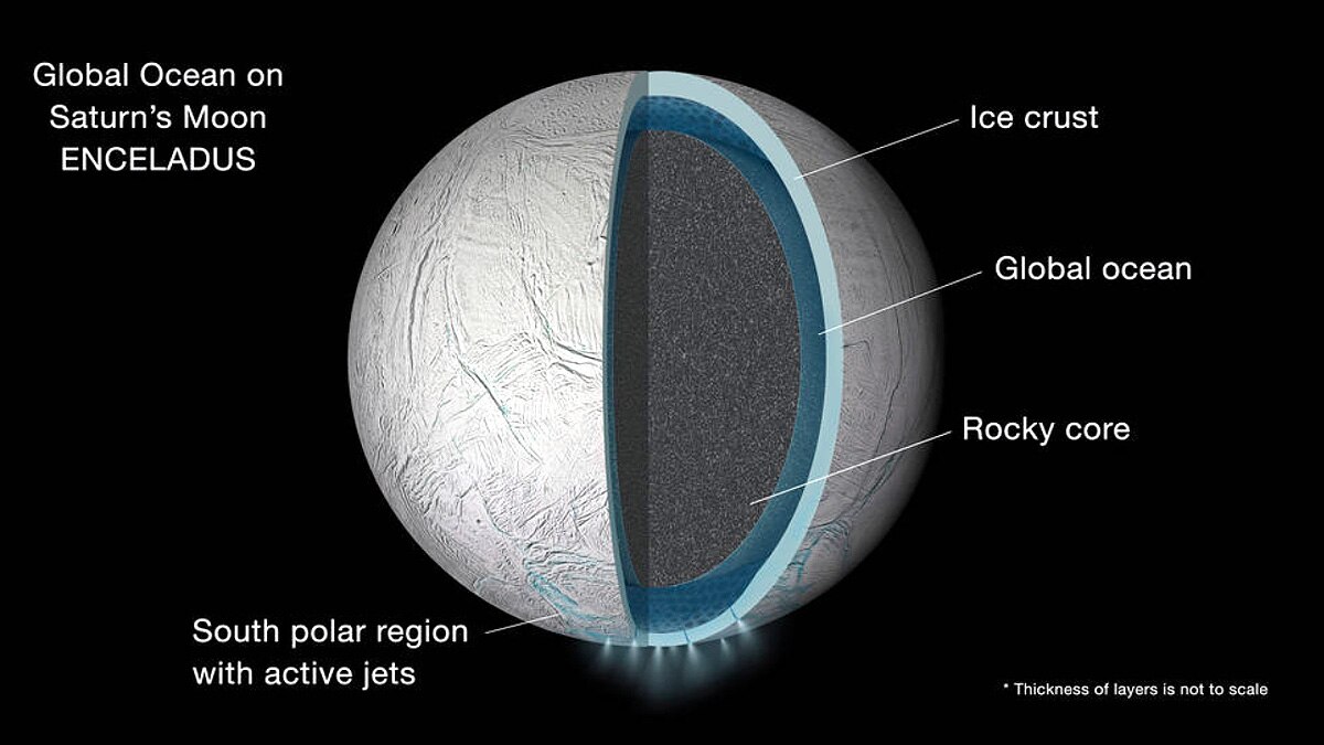 Saturn's Moon Enceladus