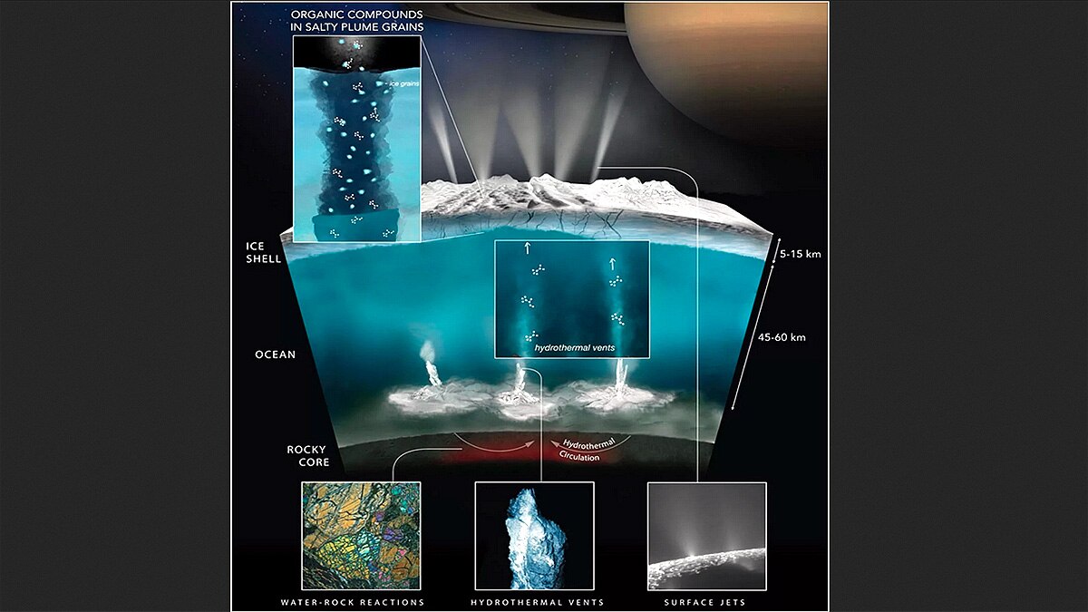 Saturn's Moon Enceladus