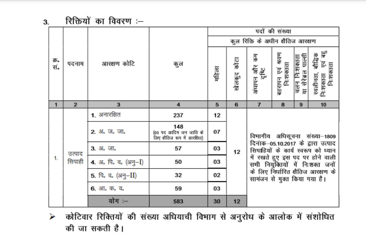 JSSC Excise Constable Recruitment 2023 3