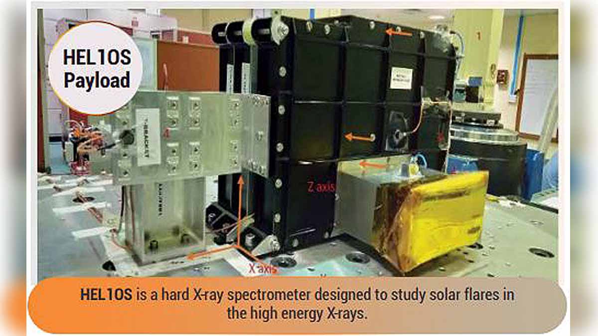 ISRO's Aditya-L1 Suryayaan 