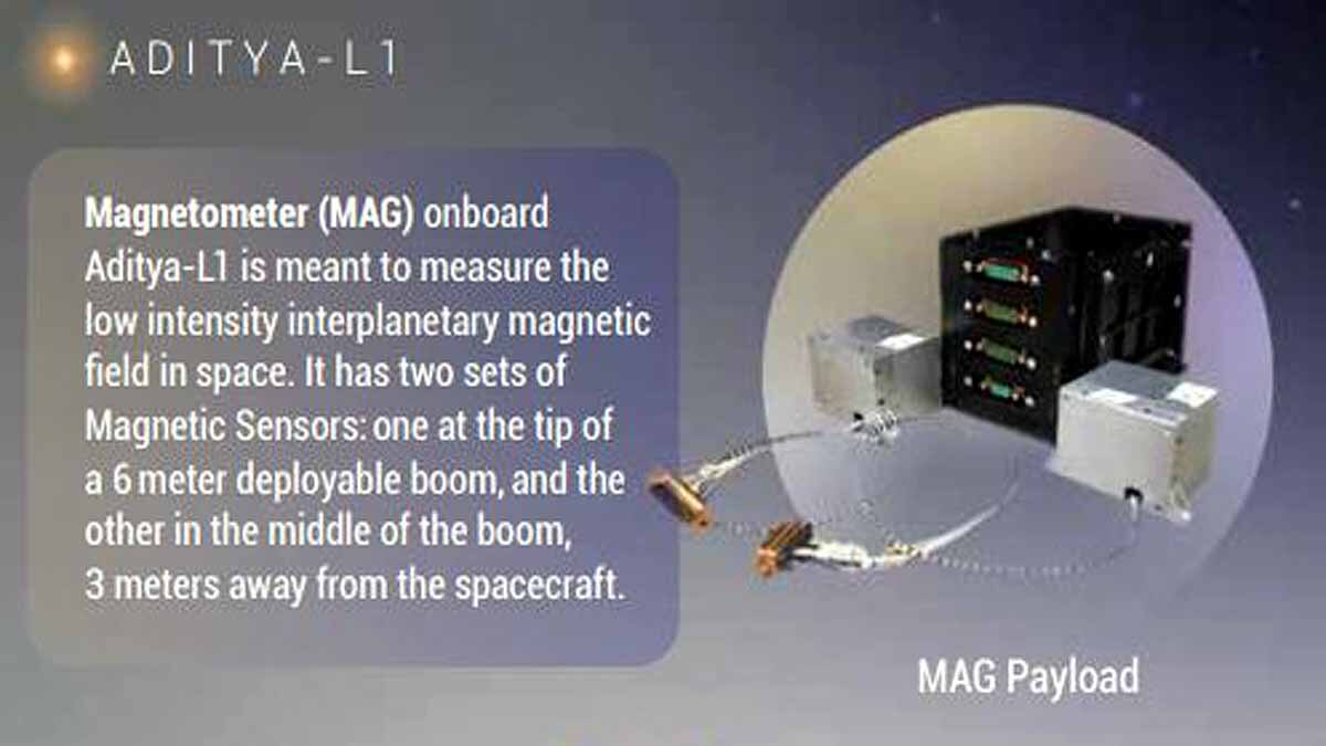 ISRO's Aditya-L1 Suryayaan 