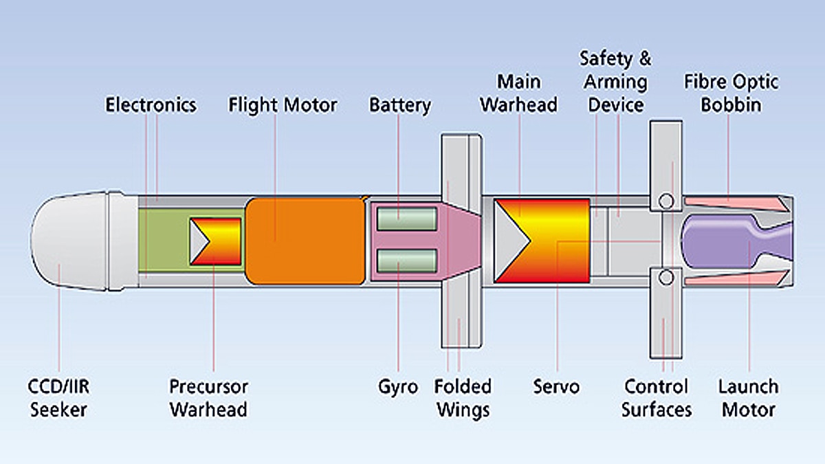 Spike-NLOS Missile Indian Air Force