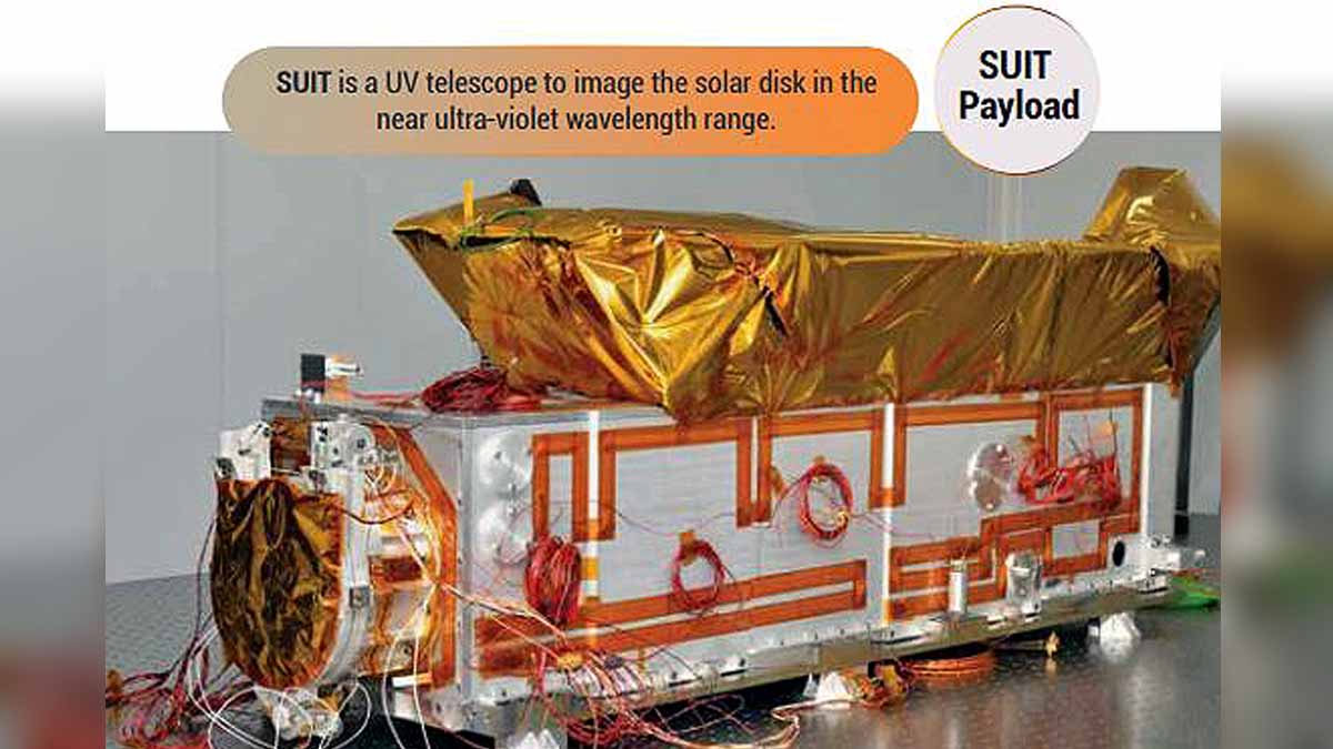 ISRO's Aditya-L1 Suryayaan 