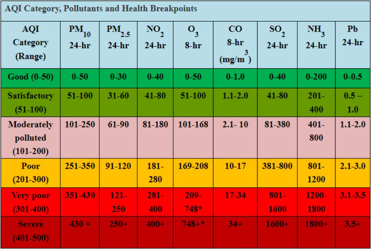 Air Pollution Delhi NCR 8