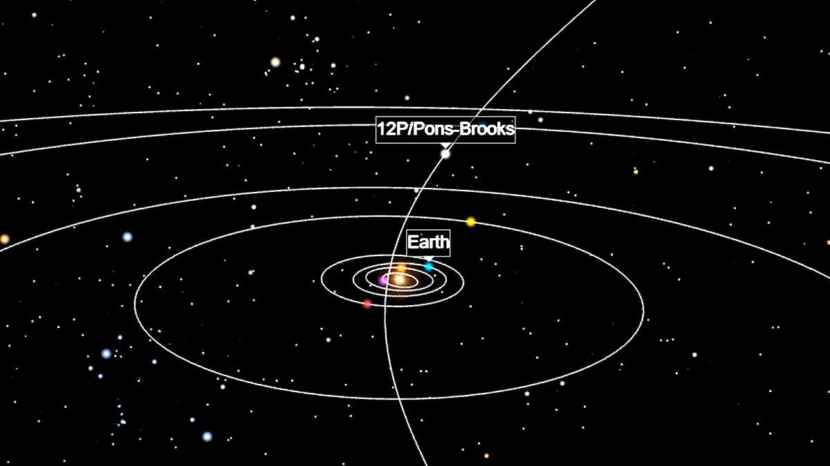 DEVIL Comet Towards Earth