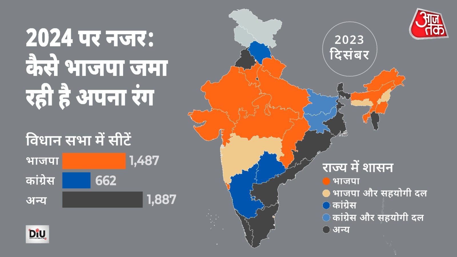 भाजपा जमा रही है अपना रंग