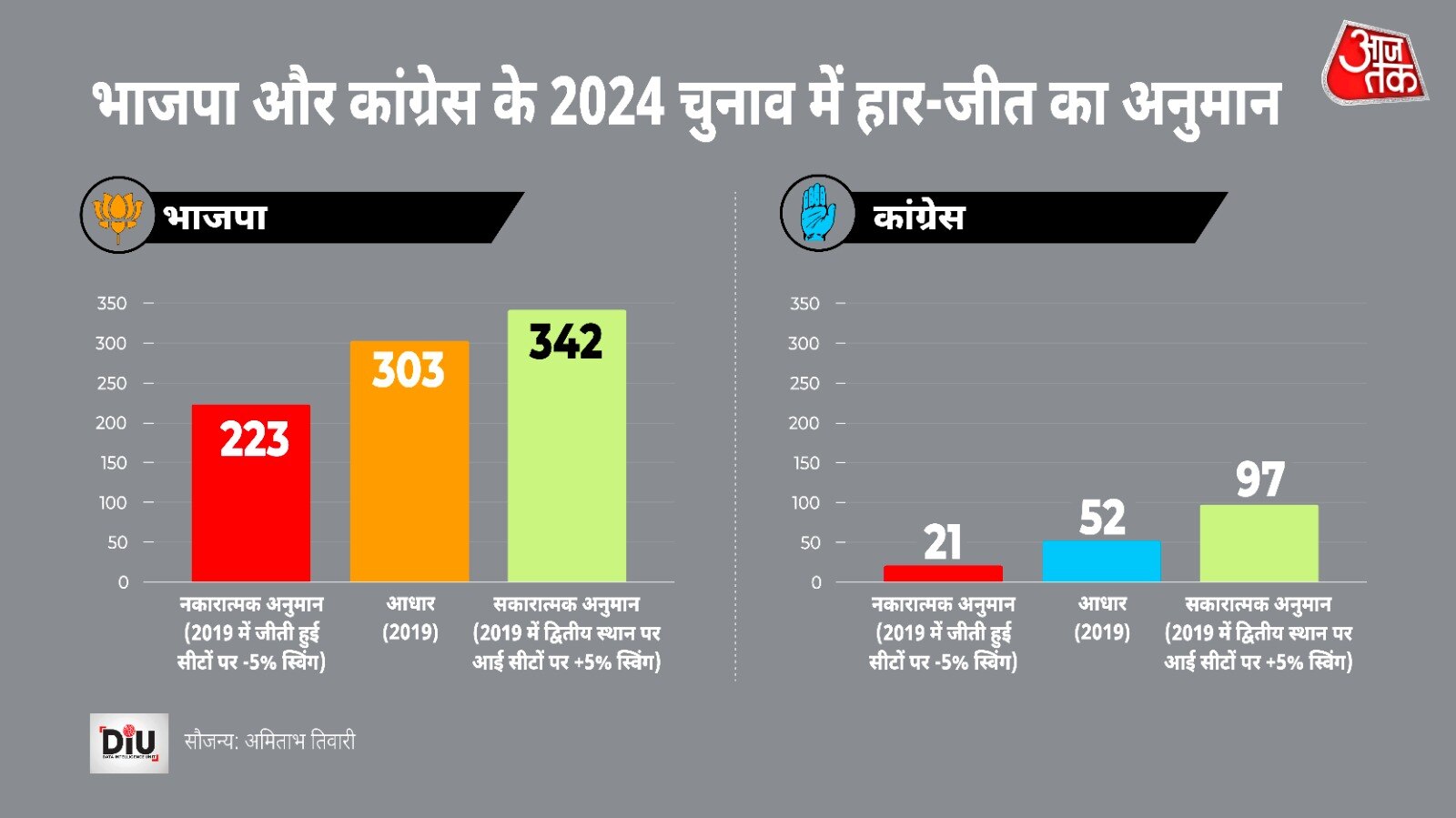 2024 लोकसभा चुनाव में हार-जीत का अनुमान