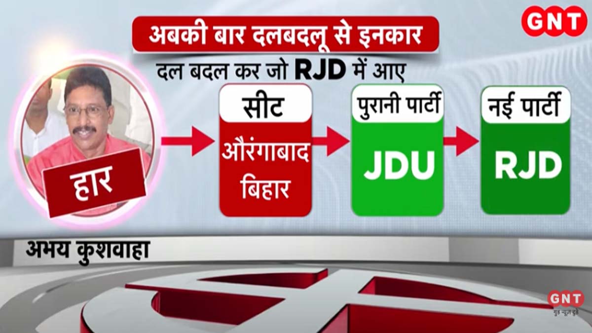 अभय कुशवाहा