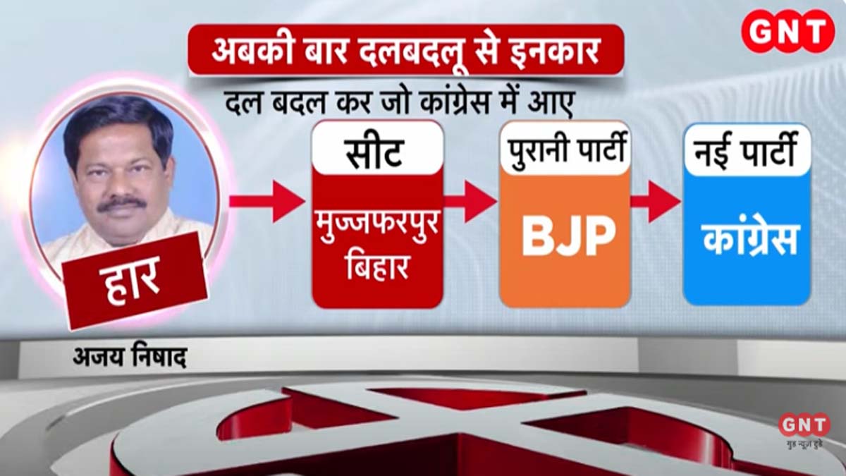 अजय निषाद